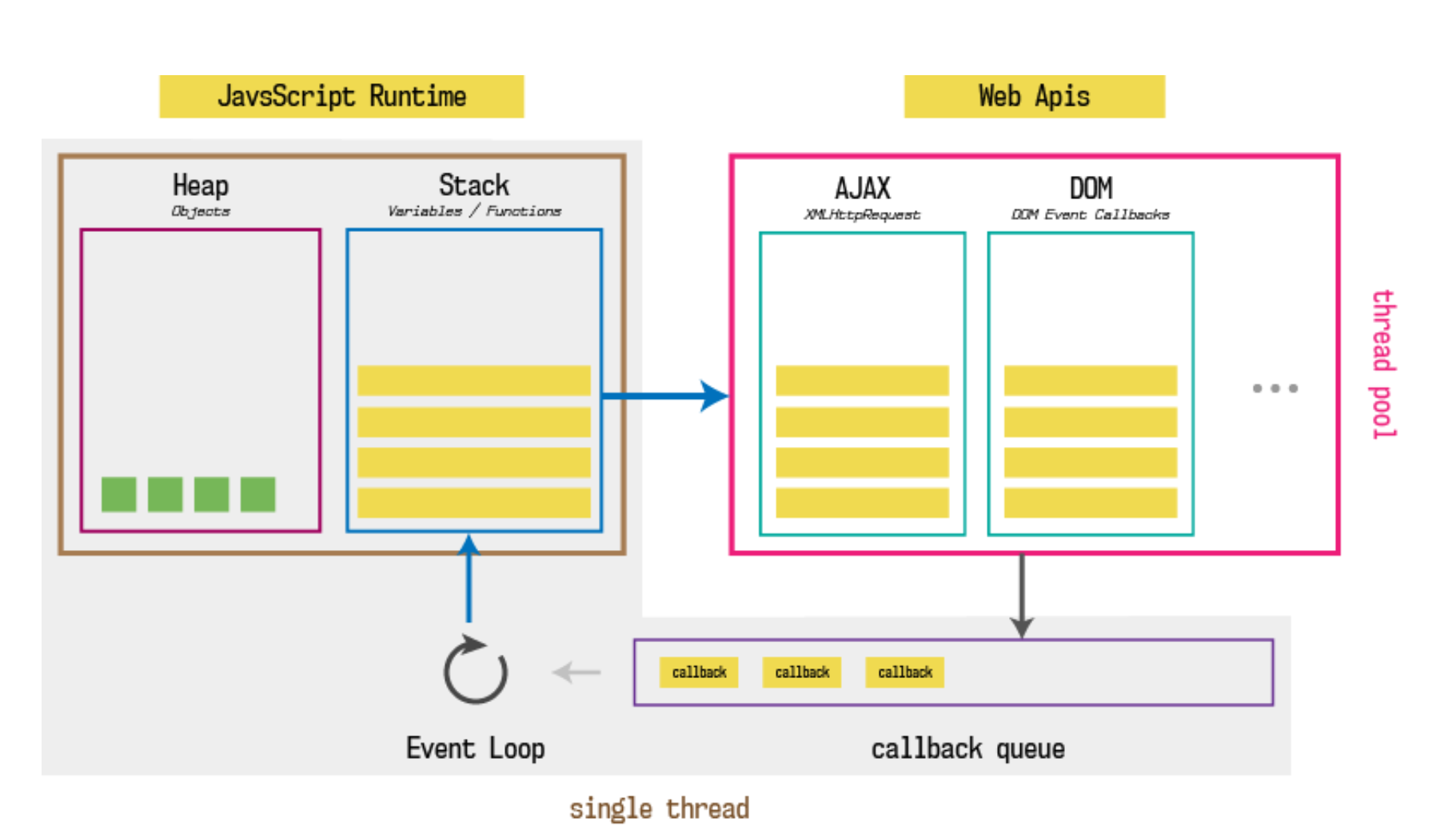 Event loop схема