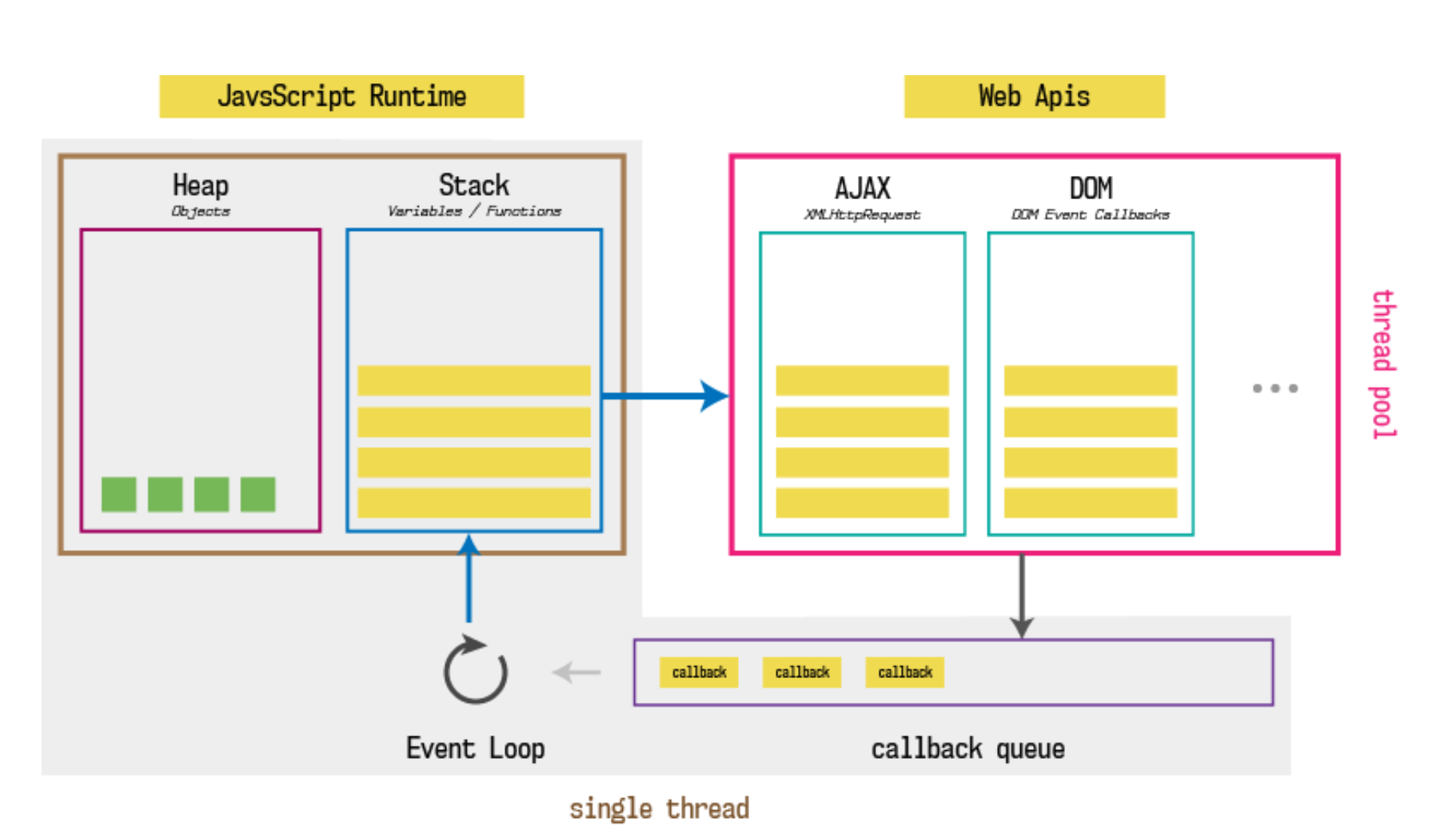 Многопоточность в JAVASCRIPT. Event loop js browser. Эвент луп js. Как работает JAVASCRIPT. Script stack